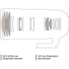 Объектив Tamron SP 70-200mm F/2,8 Di VC USD G2 для Canon EF